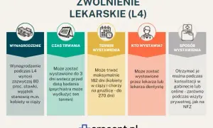 L4 wstecz: czy zawsze 3 dni? Poznaj zasady i wyjątki!