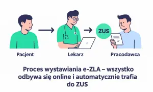 Dostęp lekarza do L4: Kto naprawdę widzi Twoje zwolnienia?