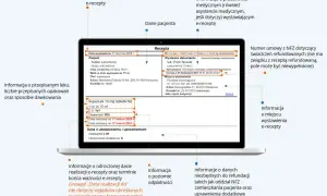 Ważność recepty: 30, 7 czy 365 dni? Sprawdź, zanim przepadnie!