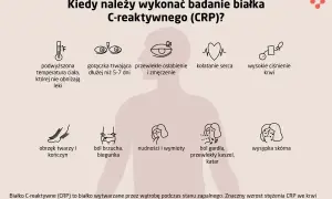 Objawy wskazujące na potrzebę wykonania badania CRP: gorączka, osłabienie, ból brzucha, kaszel, wysypka.