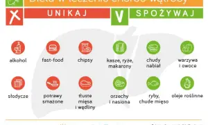 Stłuszczenie wątroby: leki, dieta i naturalne metody pełny plan