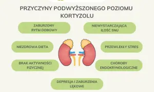 Jak obniżyć kortyzol? Sprawdzone suplementy i porady eksperta