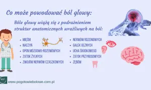 Jaki lekarz na ból głowy? Kiedy iść do specjalisty?