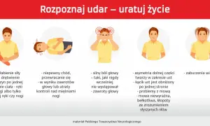 Objawy udaru: osłabienie kończyn, problemy z chodzeniem, silny ból głowy, asymetria twarzy, zaburzenia widzenia. Szybka reakcja ratuje życie.