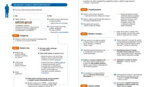 E-recepty: Jak działają? Odbierz i zrealizuj je krok po kroku.