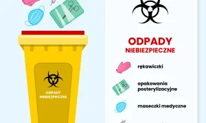 Odpady medyczne z domu: Gdzie wyrzucić leki i igły bezpiecznie?