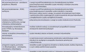 Leczenie COVID-19 w Polsce: Leki, zalecenia, kiedy do lekarza?