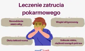 Jakie leki na zatrucie pokarmowe? Szybka pomoc i dieta