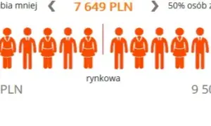 Ile zarabia lekarz rodzinny w Polsce? Konkretne dane i widełki.