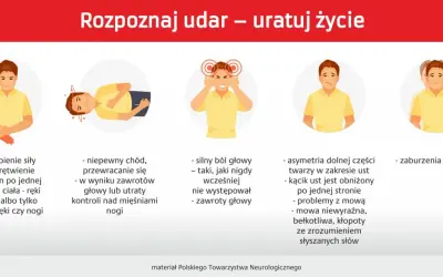 Objawy udaru: osłabienie kończyn, problemy z chodzeniem, silny ból głowy, asymetria twarzy, zaburzenia widzenia. Szybka reakcja ratuje życie.