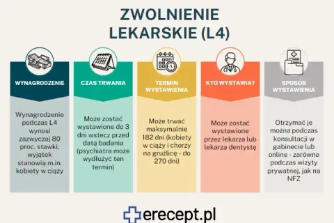 L4 wstecz: czy zawsze 3 dni? Poznaj zasady i wyjątki!