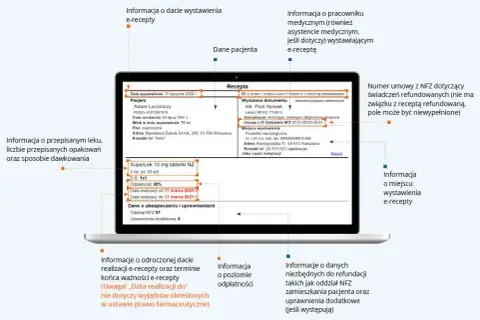 Ważność recepty: 30, 7 czy 365 dni? Sprawdź, zanim przepadnie!