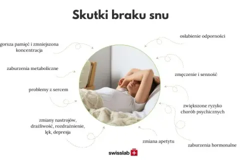 Zaburzenia snu: do jakiego lekarza? Kompletny przewodnik