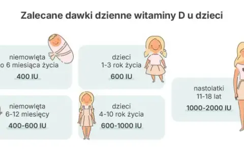 Witamina D: Jak brać, by działała? Dawki, wchłanianie, unikaj błędów.