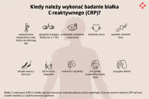 Objawy wskazujące na potrzebę wykonania badania CRP: gorączka, osłabienie, ból brzucha, kaszel, wysypka.