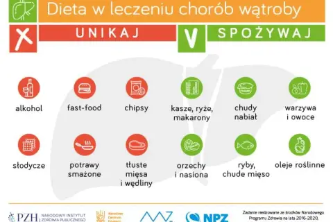 Stłuszczenie wątroby: leki, dieta i naturalne metody pełny plan