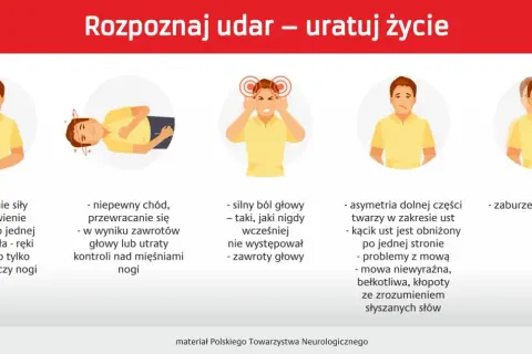Objawy udaru: osłabienie kończyn, problemy z chodzeniem, silny ból głowy, asymetria twarzy, zaburzenia widzenia. Szybka reakcja ratuje życie.