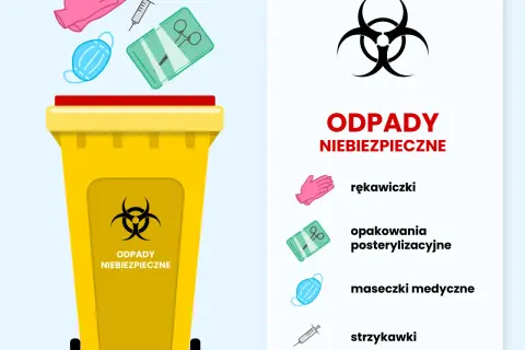 Odpady medyczne z domu: Gdzie wyrzucić leki i igły bezpiecznie?