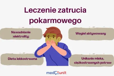 Jakie leki na zatrucie pokarmowe? Szybka pomoc i dieta
