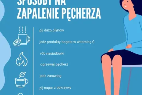 Zapalenie pęcherza bez recepty: Szybka ulga i kiedy do lekarza?