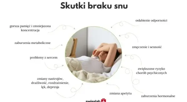 Zaburzenia snu: do jakiego lekarza? Kompletny przewodnik