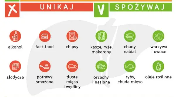 Stłuszczenie wątroby: leki, dieta i naturalne metody pełny plan