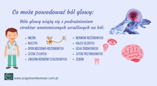Jaki lekarz na ból głowy? Kiedy iść do specjalisty?