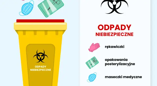 Odpady medyczne z domu: Gdzie wyrzucić leki i igły bezpiecznie?