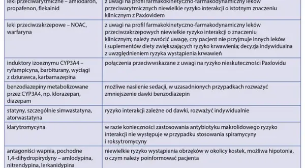 Leczenie COVID-19 w Polsce: Leki, zalecenia, kiedy do lekarza?