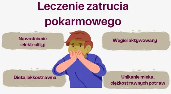 Jakie leki na zatrucie pokarmowe? Szybka pomoc i dieta