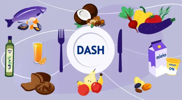Dieta DASH to klucz do obniżenia wysokiego ciśnienia. Na talerzu ryby, warzywa, owoce, orzechy, pełnoziarniste pieczywo, oliwa, mleko i jogurt.