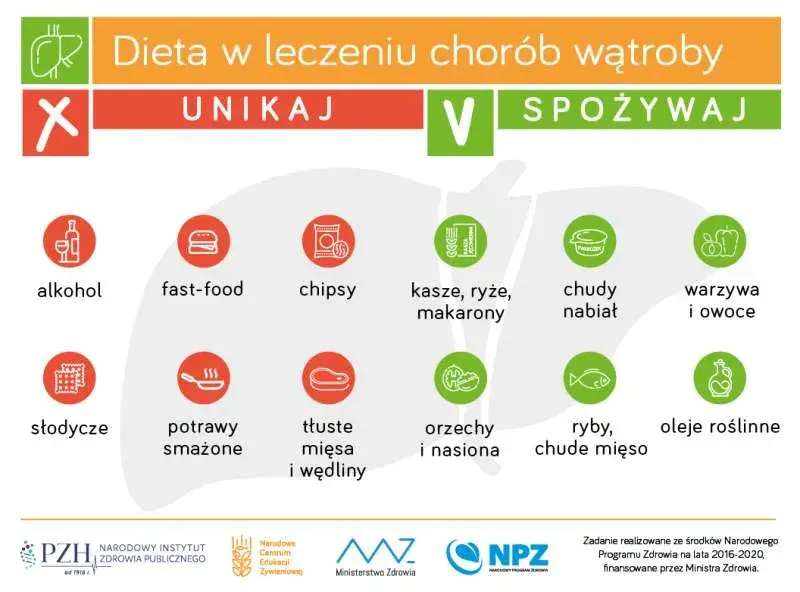 Stłuszczenie wątroby: leki, dieta i naturalne metody pełny plan