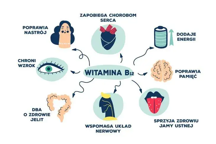 różne formy witaminy B12 porównanie