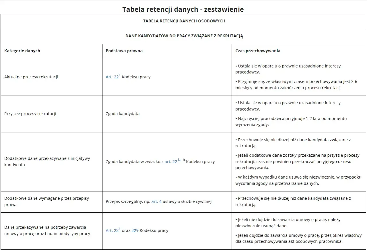 dłuższe okresy przechowywania dokumentacji medycznej