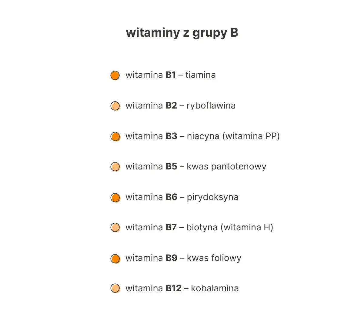 objawy niedoboru witaminy B1 neurologiczne