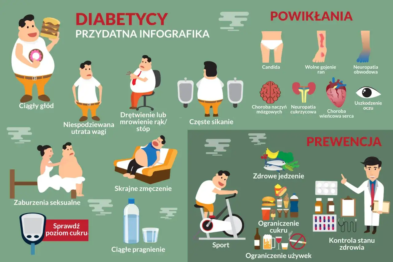 objawy cukrzycy infografika