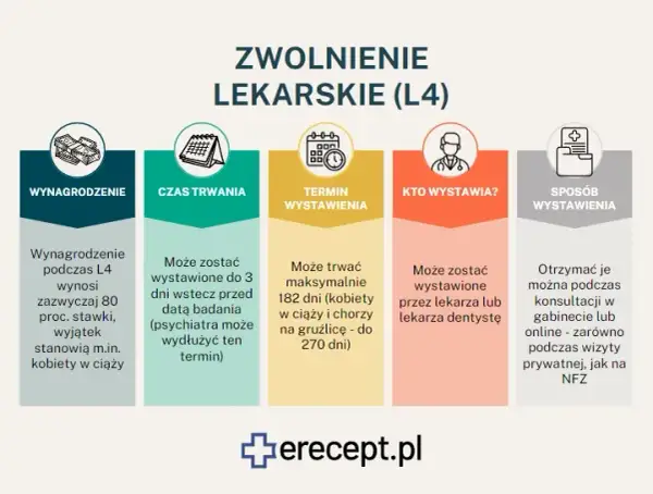 L4 wstecz: czy zawsze 3 dni? Poznaj zasady i wyjątki!