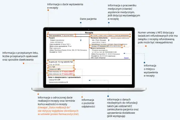 Ważność recepty: 30, 7 czy 365 dni? Sprawdź, zanim przepadnie!