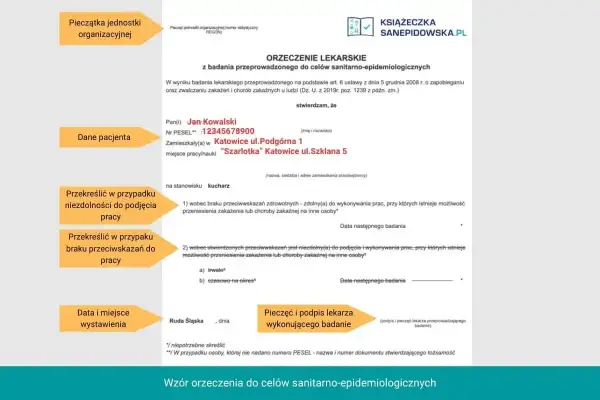 Orzeczenie lekarskie do książeczki sanepidowskiej dla kucharza Jana Kowalskiego. Badania potwierdzają brak przeciwwskazań do pracy.