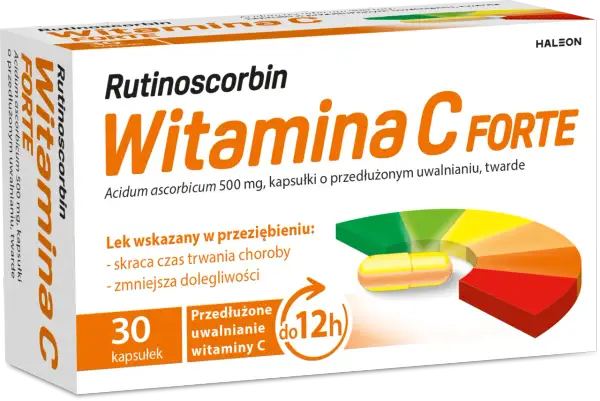 Rutinoscorbin: na co pomaga? Pełny przewodnik Wojciecha Malinowskiego