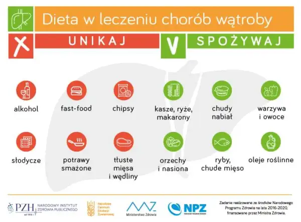 Stłuszczenie wątroby: leki, dieta i naturalne metody pełny plan