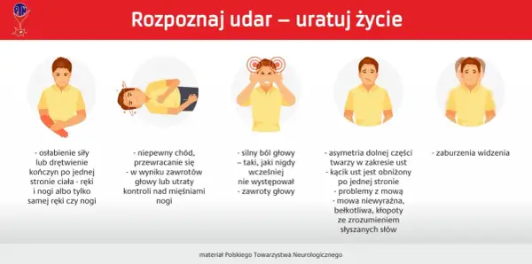 Objawy udaru: osłabienie kończyn, problemy z chodzeniem, silny ból głowy, asymetria twarzy, zaburzenia widzenia. Szybka reakcja ratuje życie.