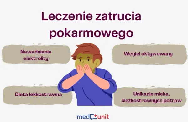 Jakie leki na zatrucie pokarmowe? Szybka pomoc i dieta