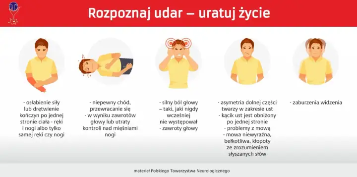 Udar mózgu - objawy, pierwsza pomoc i jak zmniejszyć ryzyko